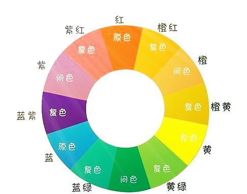 網(wǎng)站設(shè)計的時候應(yīng)該怎么調(diào)控色彩搭配的問題
