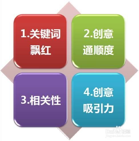 百度推廣有什么好處？