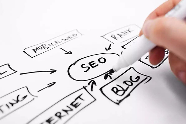 網(wǎng)站設(shè)計在網(wǎng)絡(luò)營銷中的作用