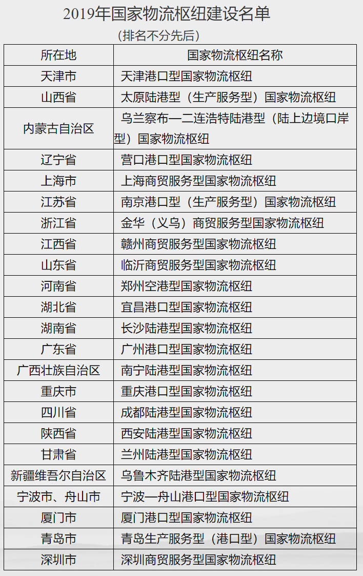 國(guó)家物流樞紐城市
