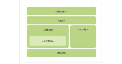 DIV+CSS網頁布局與如何提高用戶體驗度？