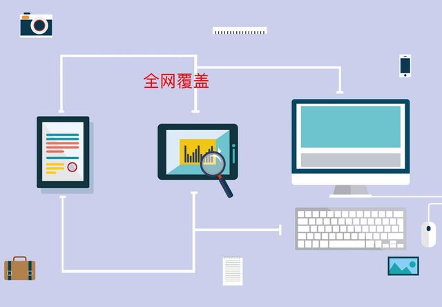 企業做網站的八大好處？