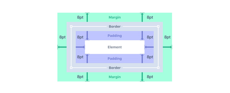 網(wǎng)頁設(shè)計(jì)中的柵格系統(tǒng)知識點(diǎn)