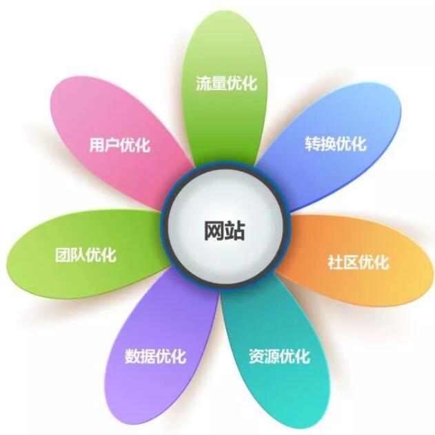 如何利用網(wǎng)站讓銷售額咔咔上漲？